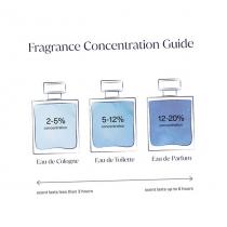 Parfums de Marly Meliora       75ml(Eau de Parfum) Per Donna